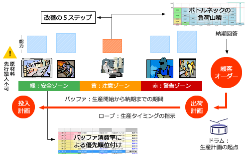 DBR_S-DBR03.gif